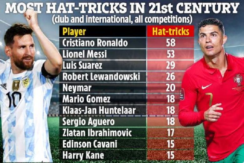 hat trick là ghi mấy bàn