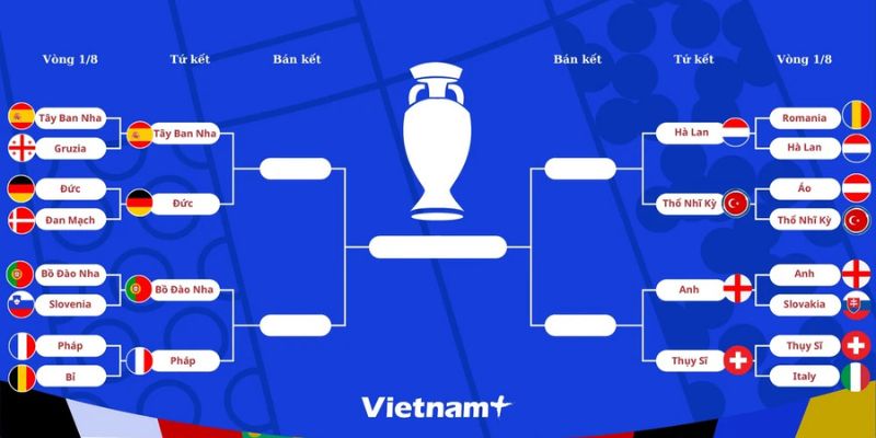 Vòng tứ kết