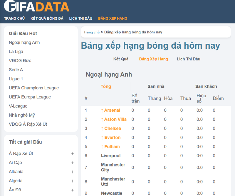 Hệ thống bảng xếp hạng cập nhật theo thời gian thực