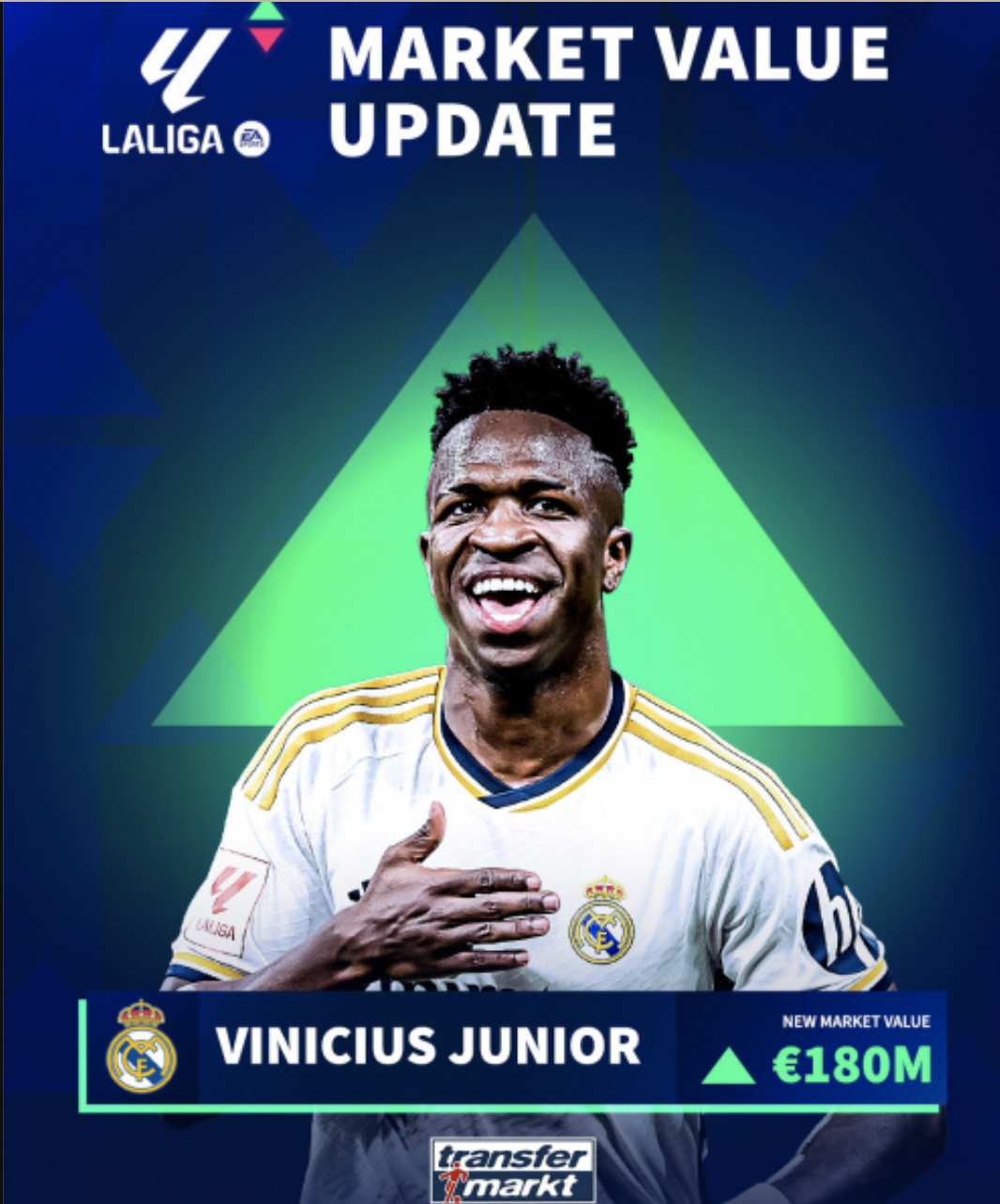 Vị trí số 1 Vinicius Junior - Ngôi sao đắt giá nhất thế giới hiện nay